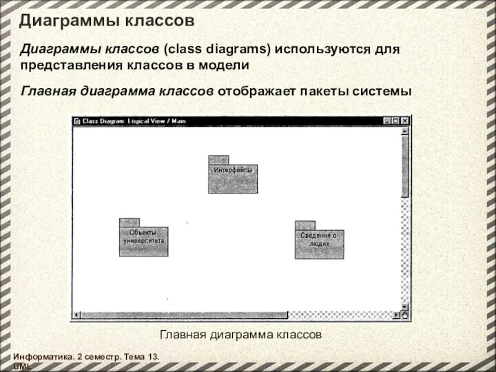 Диаграммы классов Информатика. 2 семестр. Тема 13. UML Диаграммы классов (class