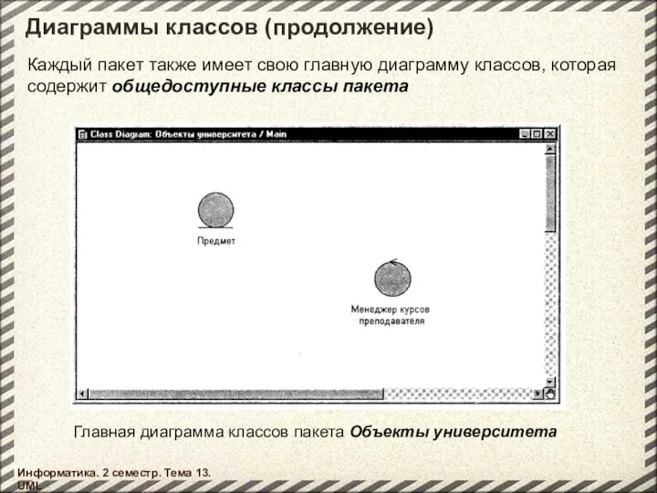 Диаграммы классов (продолжение) Информатика. 2 семестр. Тема 13. UML Главная диаграмма