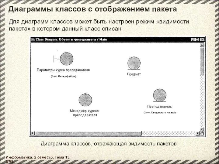 Диаграммы классов с отображением пакета Информатика. 2 семестр. Тема 13. UML