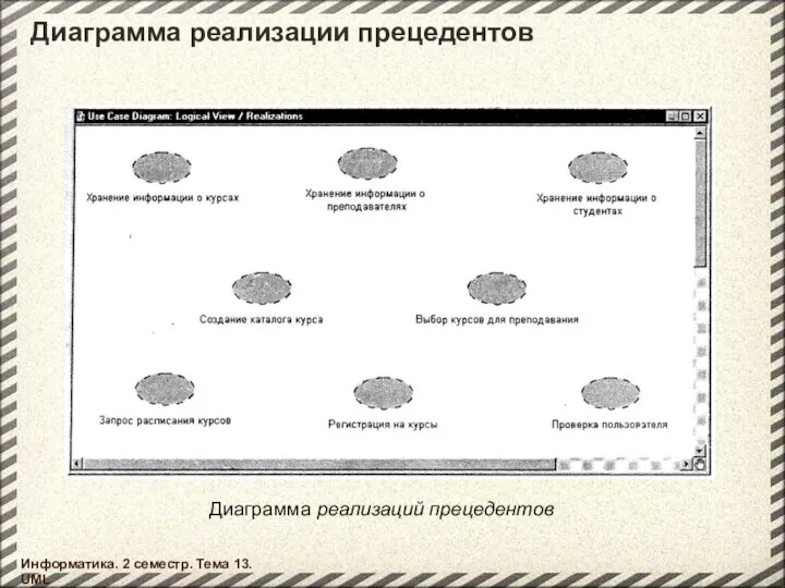 Диаграмма реализации прецедентов Информатика. 2 семестр. Тема 13. UML Диаграмма реализаций прецедентов