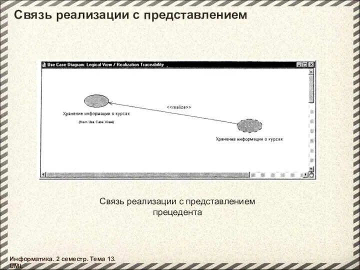 Связь реализации с представлением Информатика. 2 семестр. Тема 13. UML Связь реализации с представлением прецедента