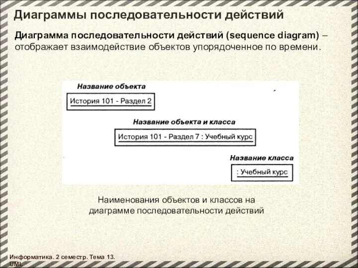 Диаграммы последовательности действий Информатика. 2 семестр. Тема 13. UML Наименования объектов