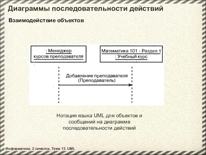 Диаграммы последовательности действий Информатика. 2 семестр. Тема 13. UML Нотация языка