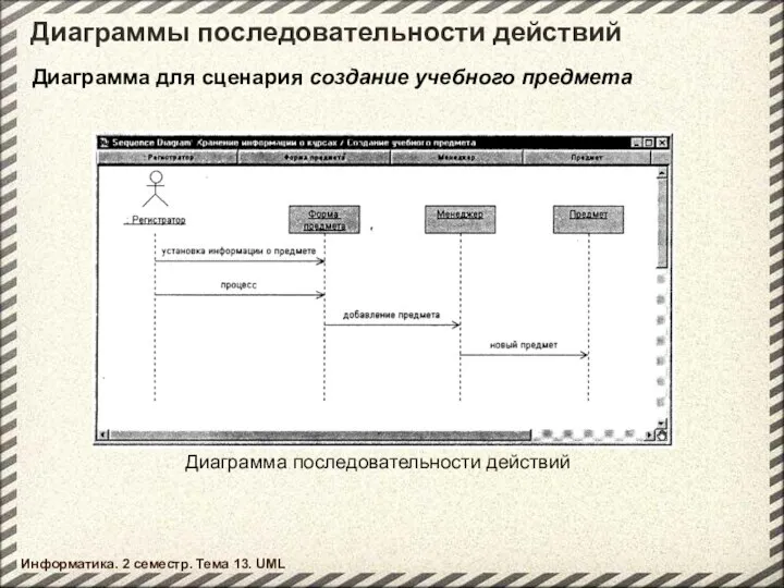 Диаграммы последовательности действий Информатика. 2 семестр. Тема 13. UML Диаграмма последовательности