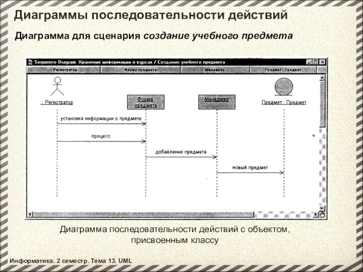 Диаграммы последовательности действий Информатика. 2 семестр. Тема 13. UML Диаграмма последовательности