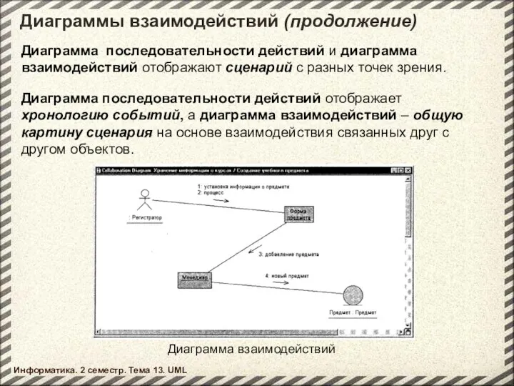 Диаграммы взаимодействий (продолжение) Информатика. 2 семестр. Тема 13. UML Диаграмма последовательности