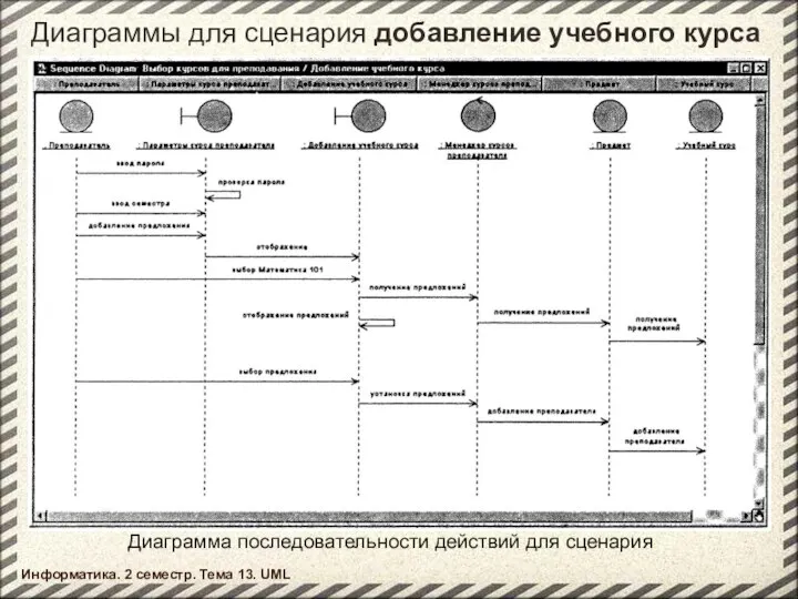 Диаграммы для сценария добавление учебного курса Информатика. 2 семестр. Тема 13.