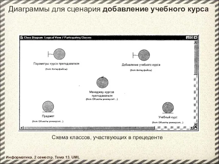 Диаграммы для сценария добавление учебного курса Информатика. 2 семестр. Тема 13.