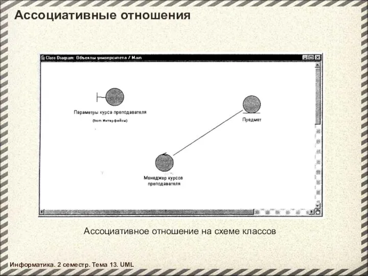 Ассоциативные отношения Информатика. 2 семестр. Тема 13. UML Ассоциативное отношение на схеме классов