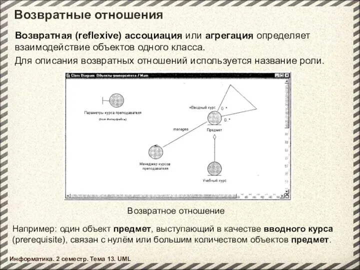 Возвратные отношения Информатика. 2 семестр. Тема 13. UML Возвратное отношение Возвратная