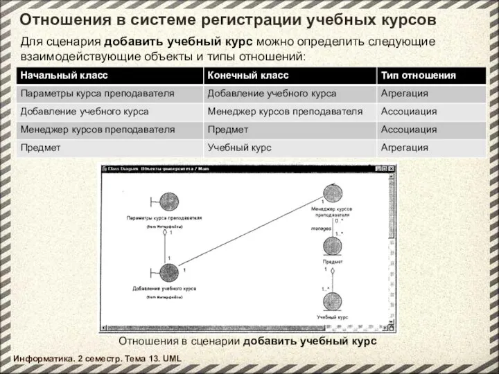 Отношения в системе регистрации учебных курсов Информатика. 2 семестр. Тема 13.