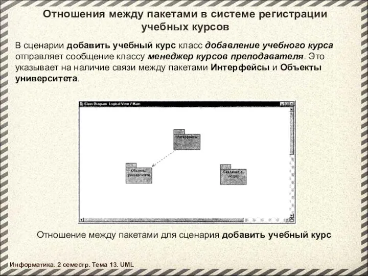 Отношения между пакетами в системе регистрации учебных курсов Информатика. 2 семестр.