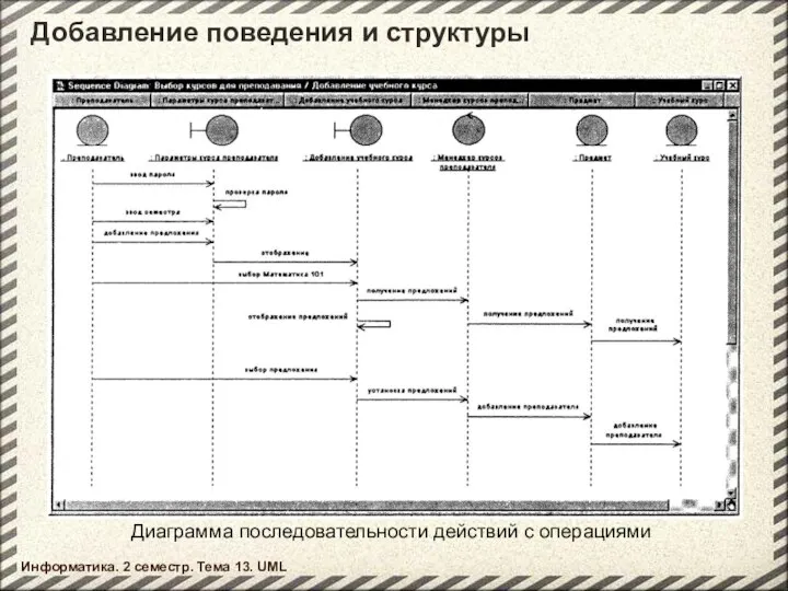 Добавление поведения и структуры Информатика. 2 семестр. Тема 13. UML Диаграмма последовательности действий с операциями