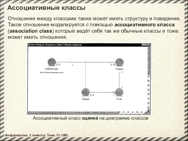 Ассоциативные классы Информатика. 2 семестр. Тема 13. UML Ассоциативный класс оценка