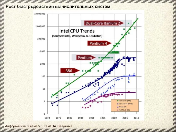 Информатика. 2 семестр. Тема 14. Введение Рост быстродействия вычислительных систем