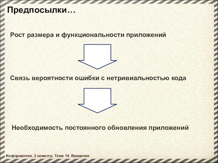 Предпосылки… Информатика. 2 семестр. Тема 14. Введение Рост размера и функциональности