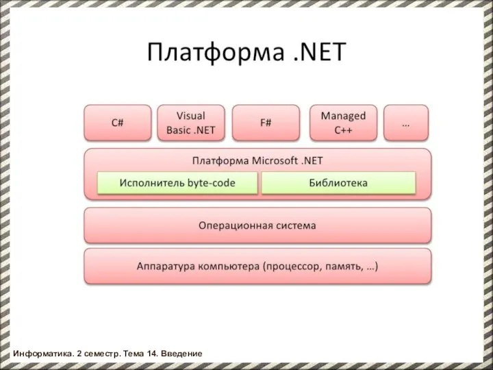 Информатика. 2 семестр. Тема 14. Введение