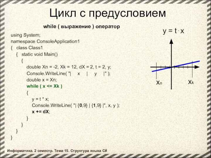 Цикл с предусловием while ( выражение ) оператор using System; namespace