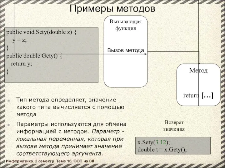 Примеры методов public void Sety(double z) { y = z; }