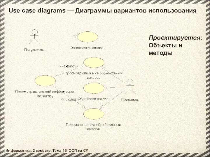 Use case diagrams — Диаграммы вариантов использования Проектируется: Объекты и методы