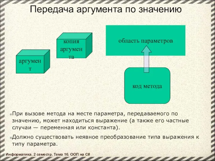 Передача аргумента по значению код метода область параметров аргумент копия аргумента