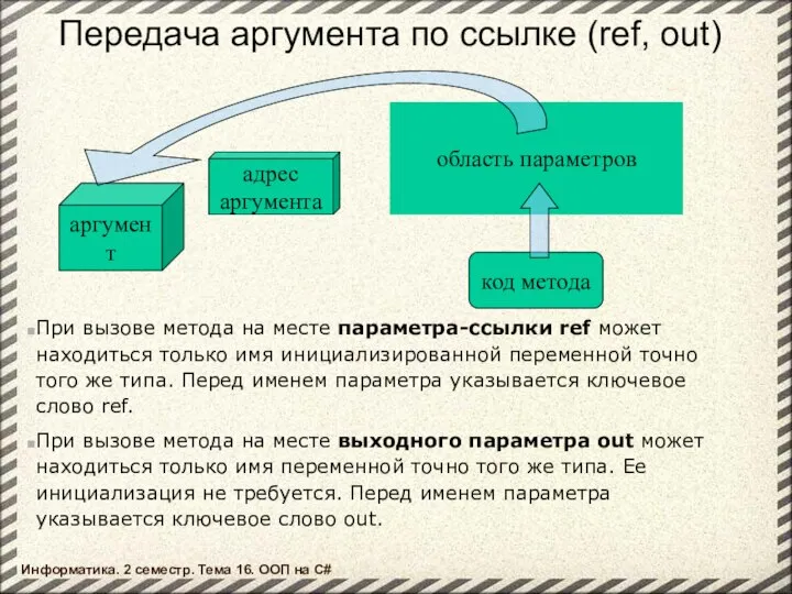 Передача аргумента по ссылке (ref, out) код метода область параметров аргумент