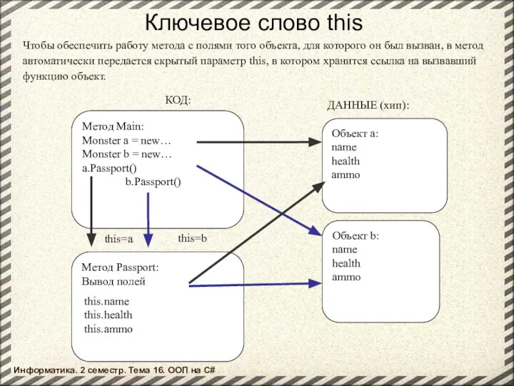 ©Павловская Т.А. (СПбГУ ИТМО) Ключевое слово this Чтобы обеспечить работу метода