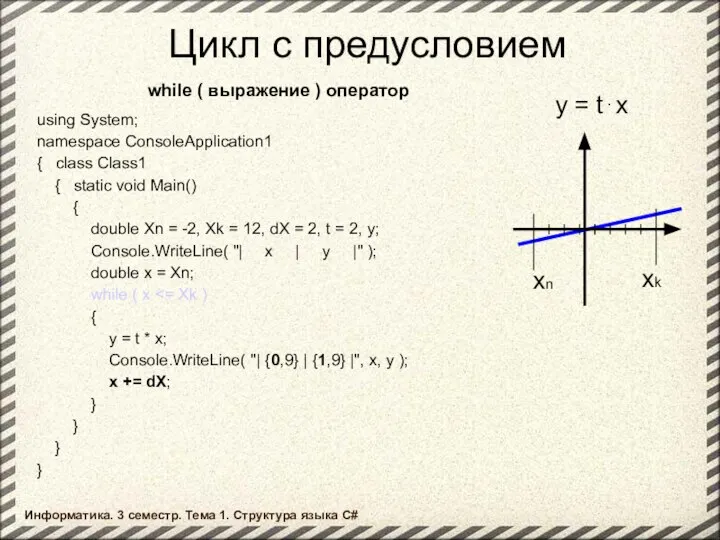 Цикл с предусловием while ( выражение ) оператор using System; namespace