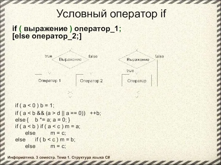 Условный оператор if if ( a if ( a d ||