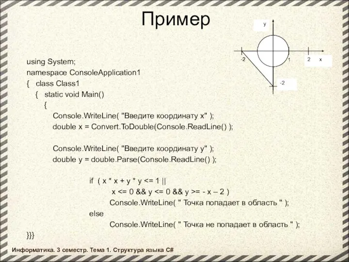 Пример using System; namespace ConsoleApplication1 { class Class1 { static void