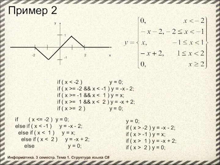 Пример 2 if ( x if ( x >= -2 &&