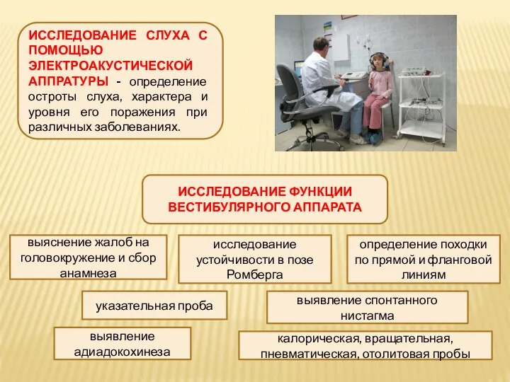 ИССЛЕДОВАНИЕ СЛУХА С ПОМОЩЬЮ ЭЛЕКТРОАКУСТИЧЕСКОЙ АППРАТУРЫ - определение остроты слуха, характера