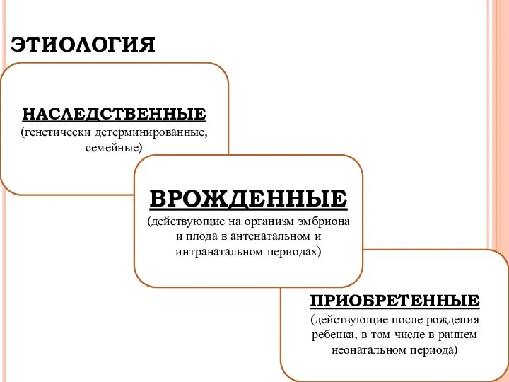 ЭТИОЛОГИЯ НАСЛЕДСТВЕННЫЕ (генетически детерминированные, семейные) ПРИОБРЕТЕННЫЕ (действующие после рождения ребенка, в