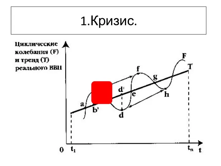 1.Кризис.