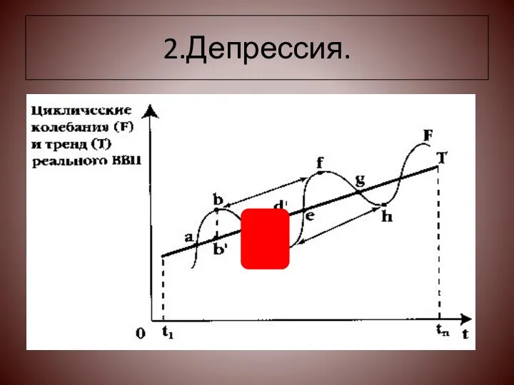 2.Депрессия.