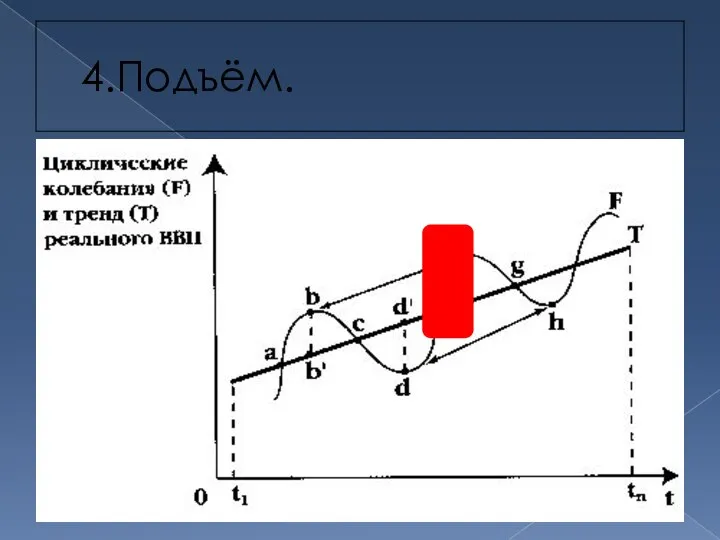 4.Подъём.