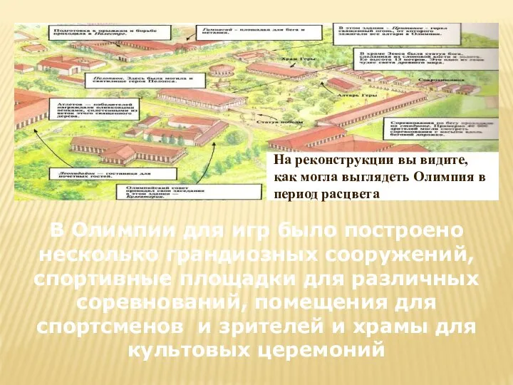 В Олимпии для игр было построено несколько грандиозных сооружений, спортивные площадки