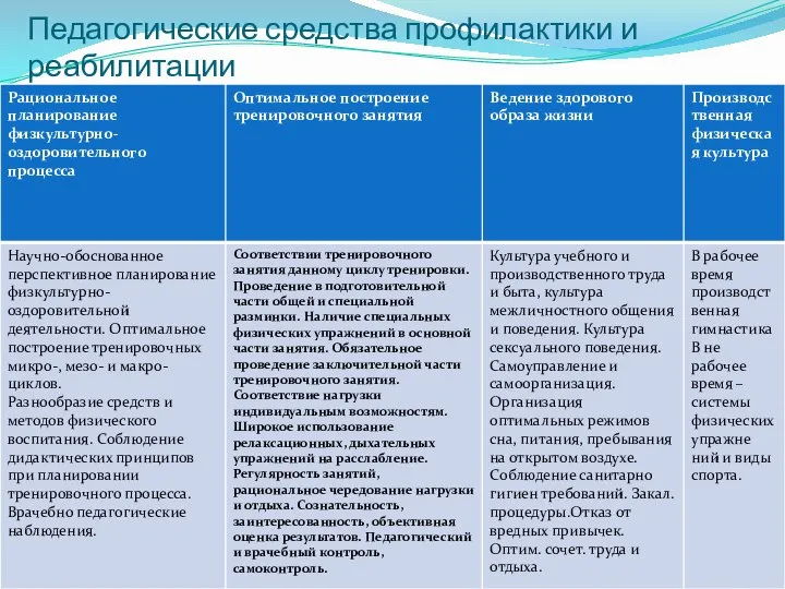 Педагогические средства профилактики и реабилитации