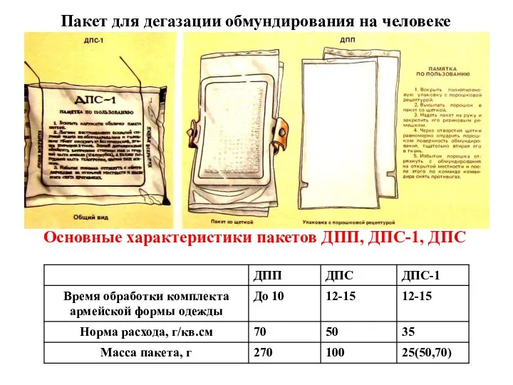 Пакет для дегазации обмундирования на человеке Основные характеристики пакетов ДПП, ДПС-1, ДПС