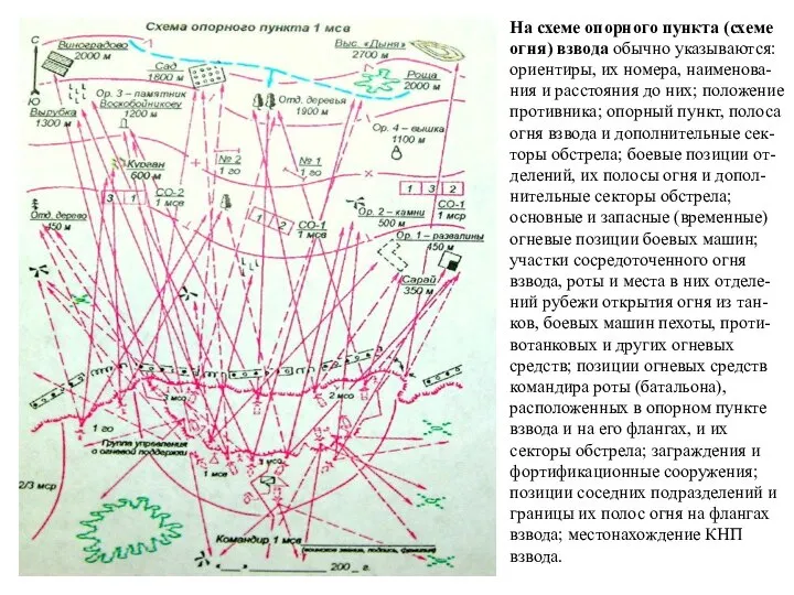 На схеме опорного пункта (схеме огня) взвода обычно указываются: ориентиры, их