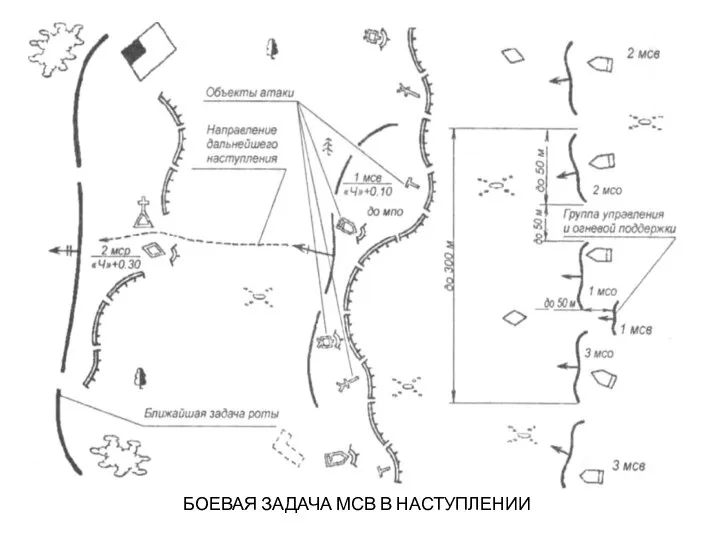 БОЕВАЯ ЗАДАЧА МСВ В НАСТУПЛЕНИИ