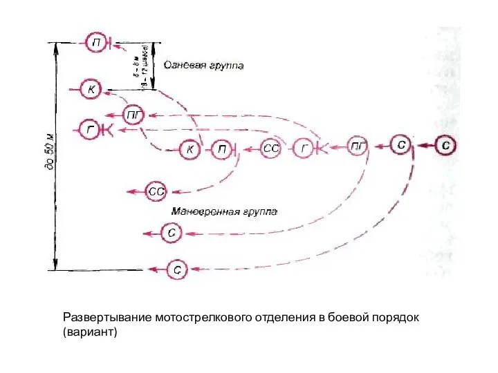 Развертывание мотострелкового отделения в боевой порядок (вариант)