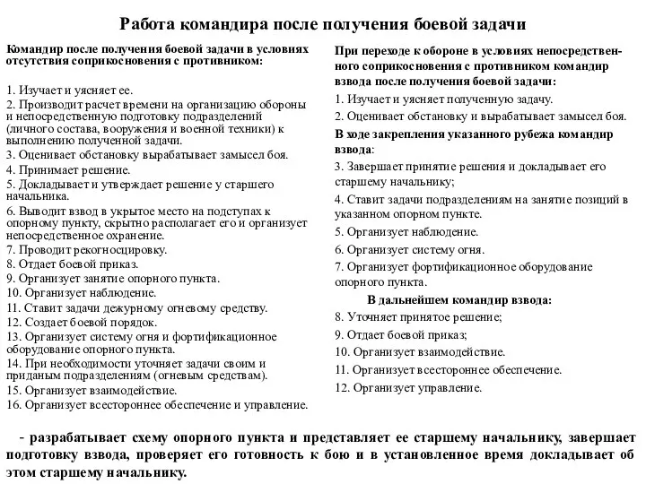 Работа командира после получения боевой задачи Командир после получения боевой задачи