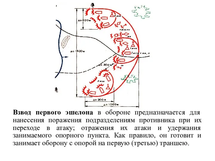 Взвод первого эшелона в обороне предназначается для нанесения поражения подразделениям противника