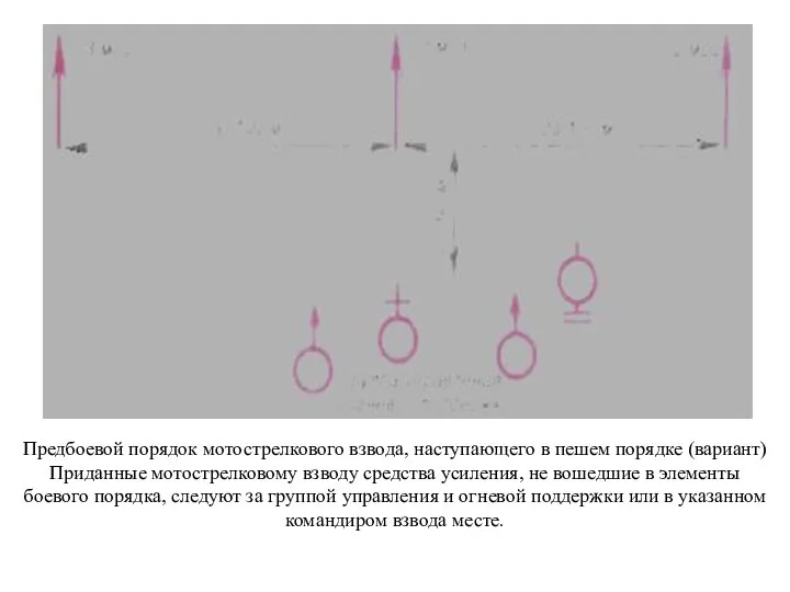 Предбоевой порядок мотострелкового взвода, наступающего в пешем порядке (вариант) Приданные мотострелковому