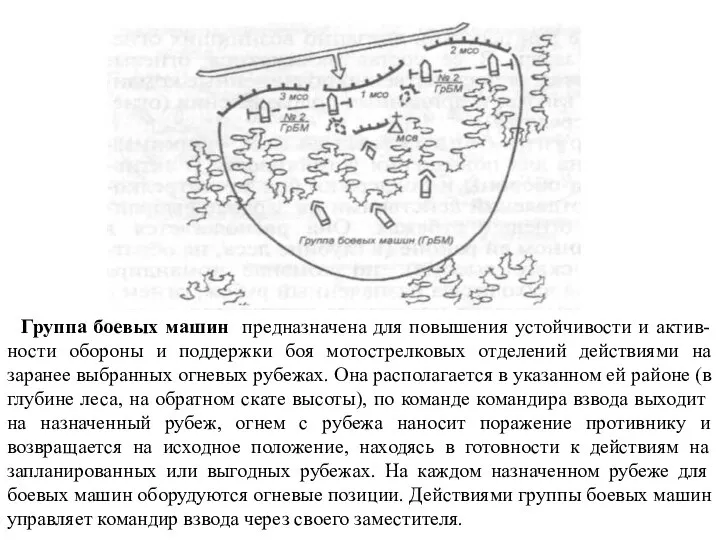 Группа боевых машин предназначена для повышения устойчивости и актив-ности обороны и