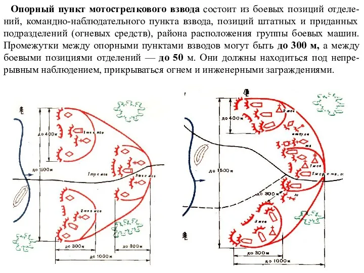 Опорный пункт мотострелкового взвода состоит из боевых позиций отделе-ний, командно-наблюдательного пункта