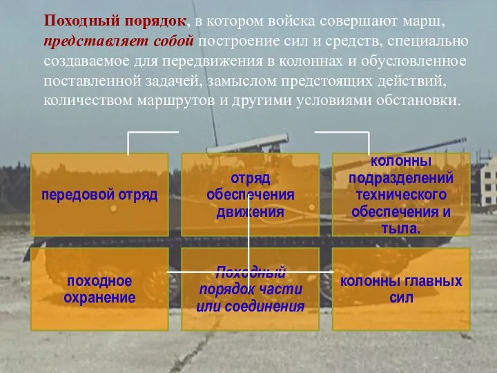 передовой отряд отряд обеспечения движения колон­ны подразделений технического обеспечения и тыла.