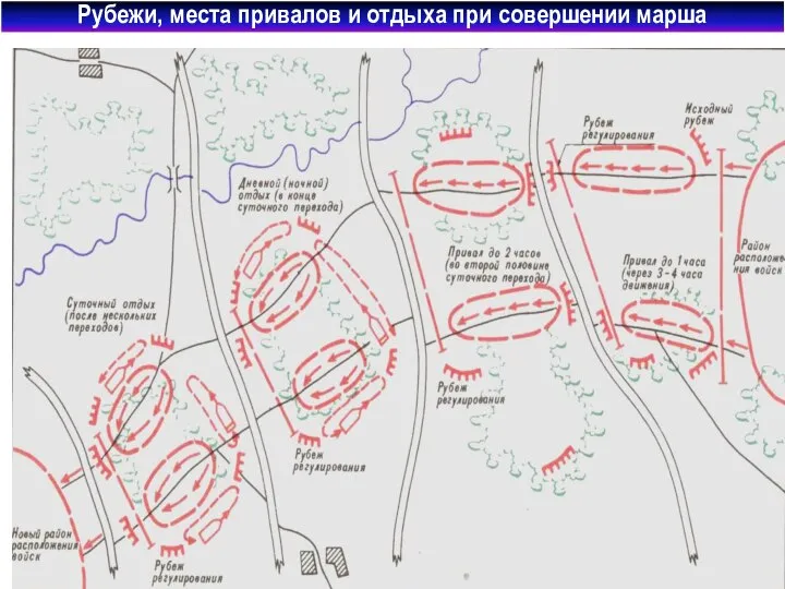 Рубежи, места привалов и отдыха при совершении марша