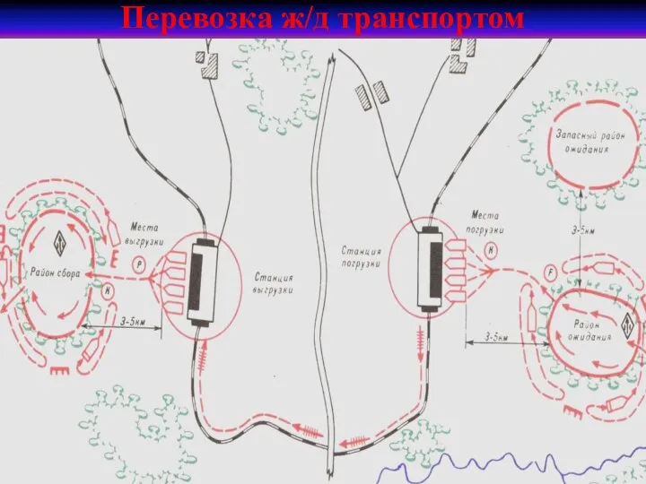 Перевозка ж/д транспортом